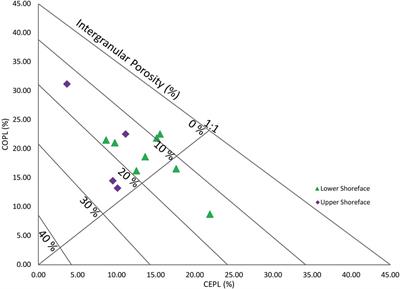Impact of magmatic intrusion on diagenesis of shallow marine sandstones: An example from Qasim Formation, Northwest Saudi Arabia